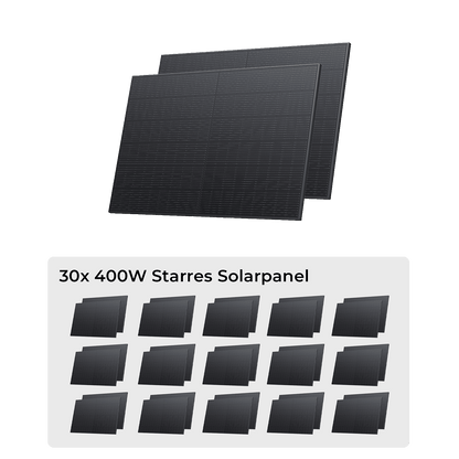 ECOFLOW Rigid Solar Panel Combo