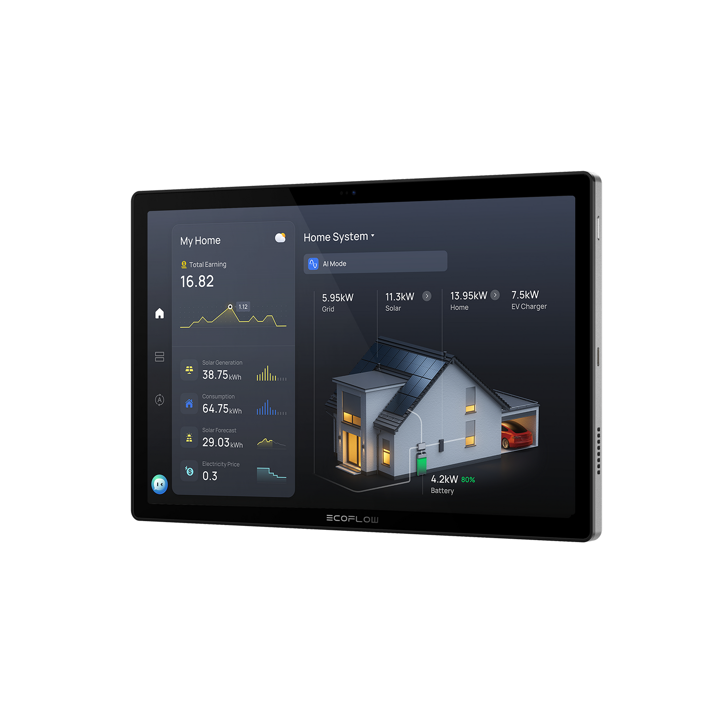 ECOFLOW PowerInsight 2 (EU)