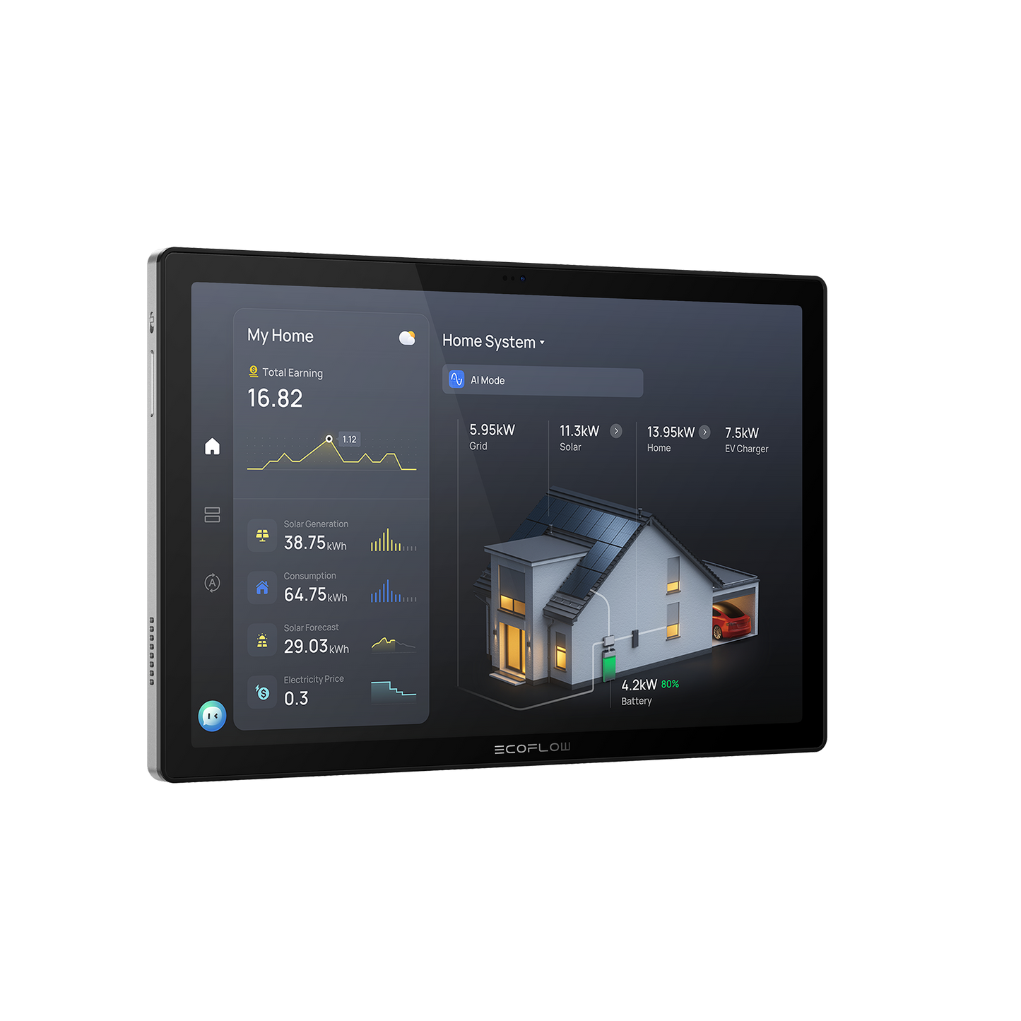 ECOFLOW PowerInsight 2 (EU)